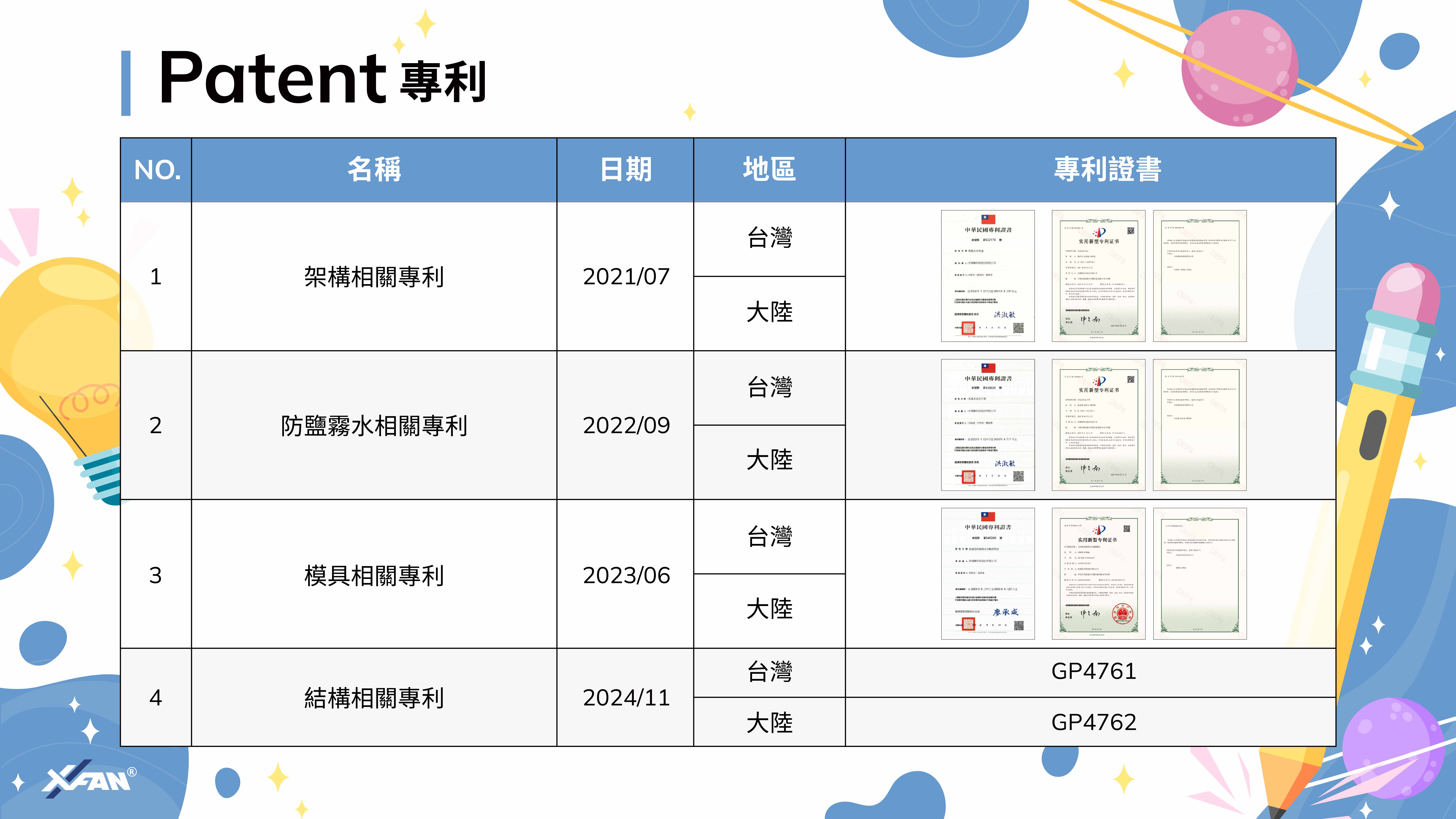 公司專利一欄表｜焦點動態｜欣瑞聯科技